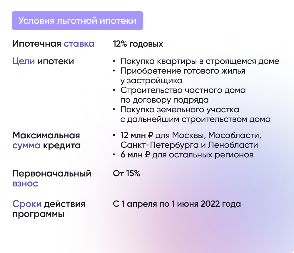 Президент поручил снизить ставку по льготной ипотеке до 9% – Новости на  СПРОСИ.ДОМ.РФ